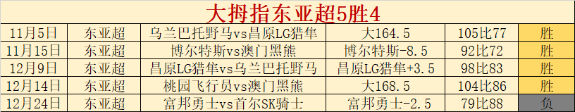 大乐透期号,专家推荐,英博或再创,爱游戏app,爱游戏官网,爱游戏体育官网,爱游戏体育app