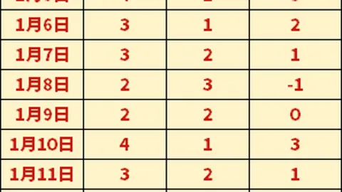 皇马后卫迭戈-阿瓜多18岁续约至新合同