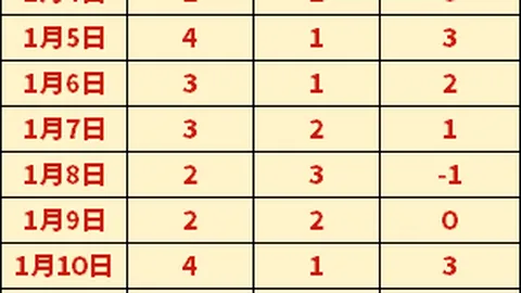 天津渤海女排大胜河南队