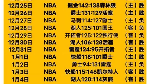 沙佩科恩斯主场豪取三分狂欢，桑托斯客场惊险划平，悬念再起！